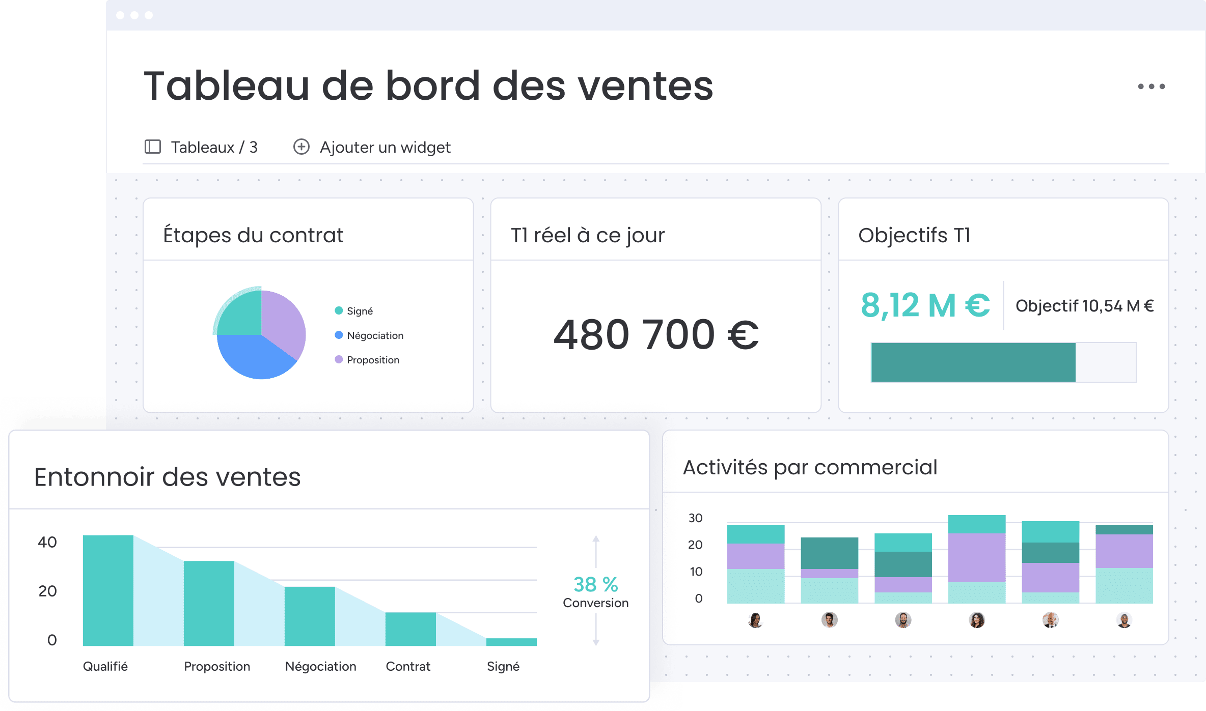Sales Dashboard FR